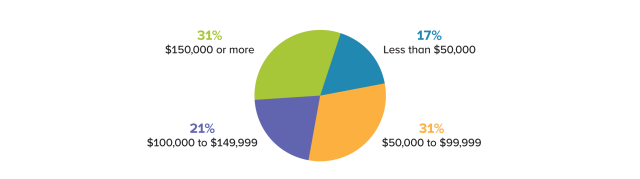 24-retirement-system-fig4.png