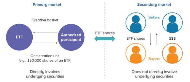 4-etf-faq-fig3.png